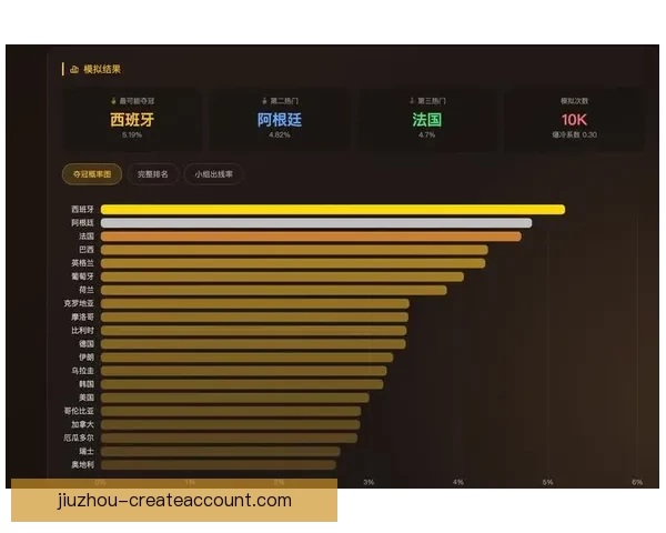 美加墨世界杯竞猜投注攻略及赛事分析助你赢取丰厚奖金
