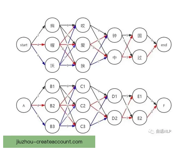 基于数据模型与球队状态评估的世界杯足球竞猜趋势深度分析指南